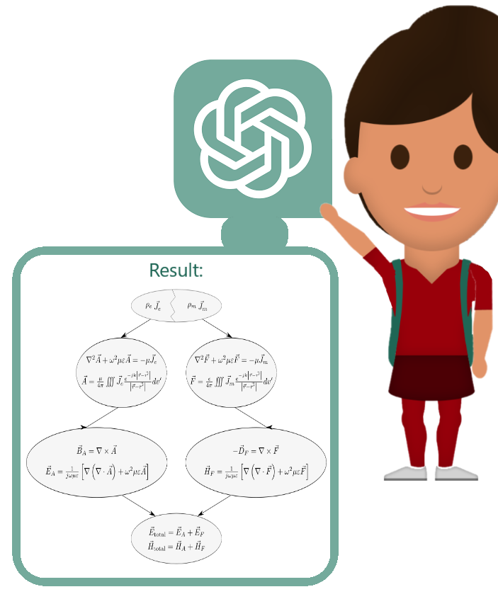 Kurs: KI Und Hochschullehre | Lernplattform Der THGA Bochum